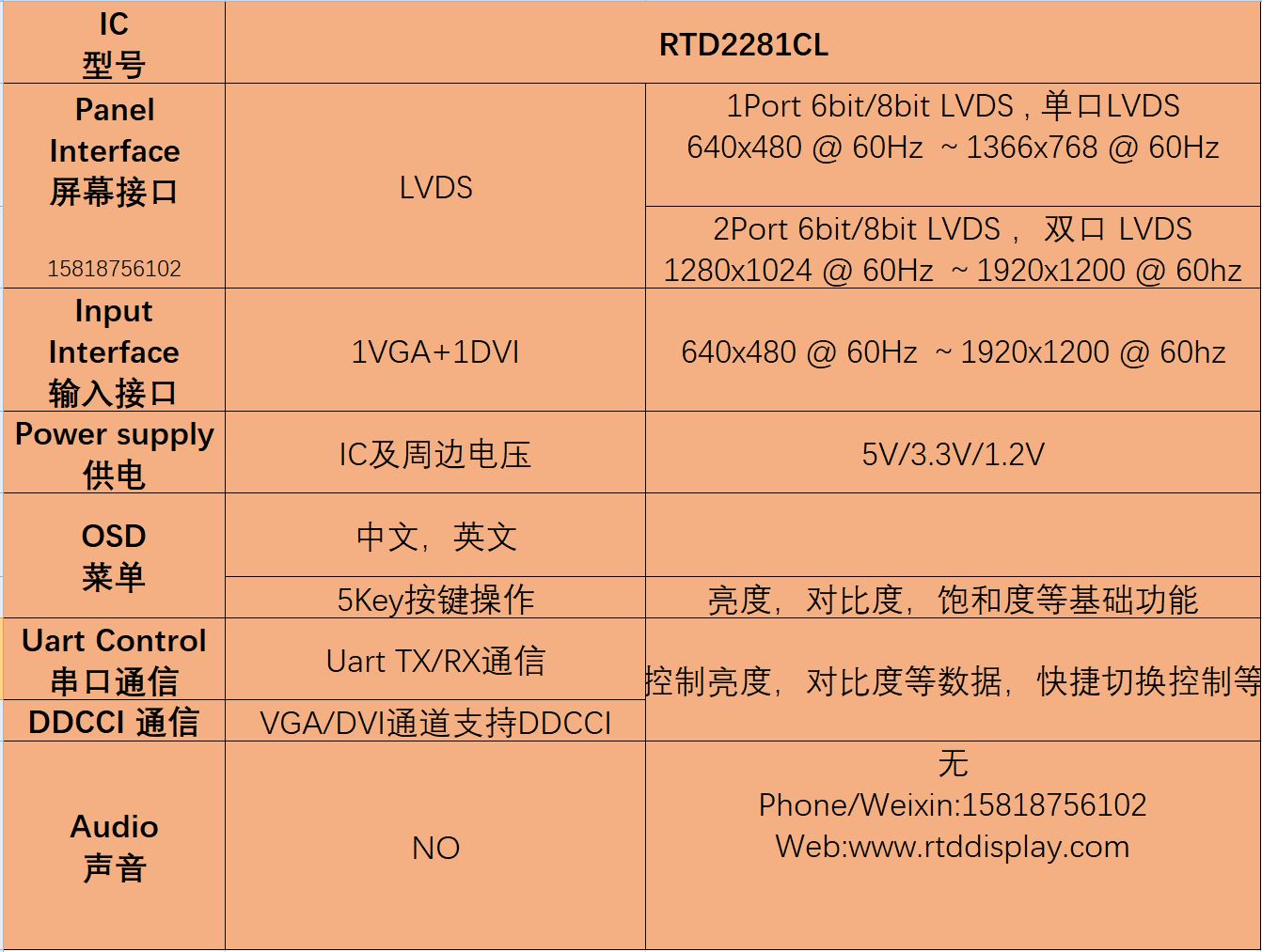 RTD2281CL_SPEC_ZhiHu.JPG