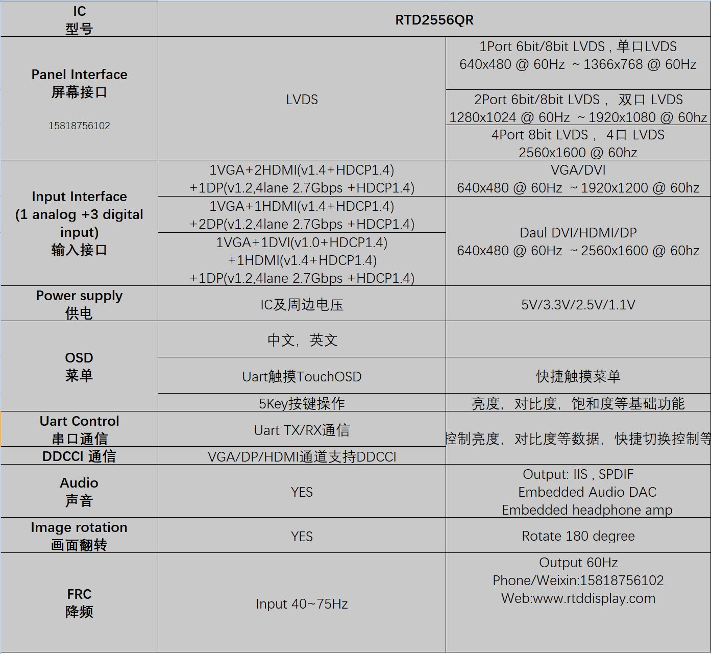 RTD2556QR_SPEC_ZhiHu.JPG