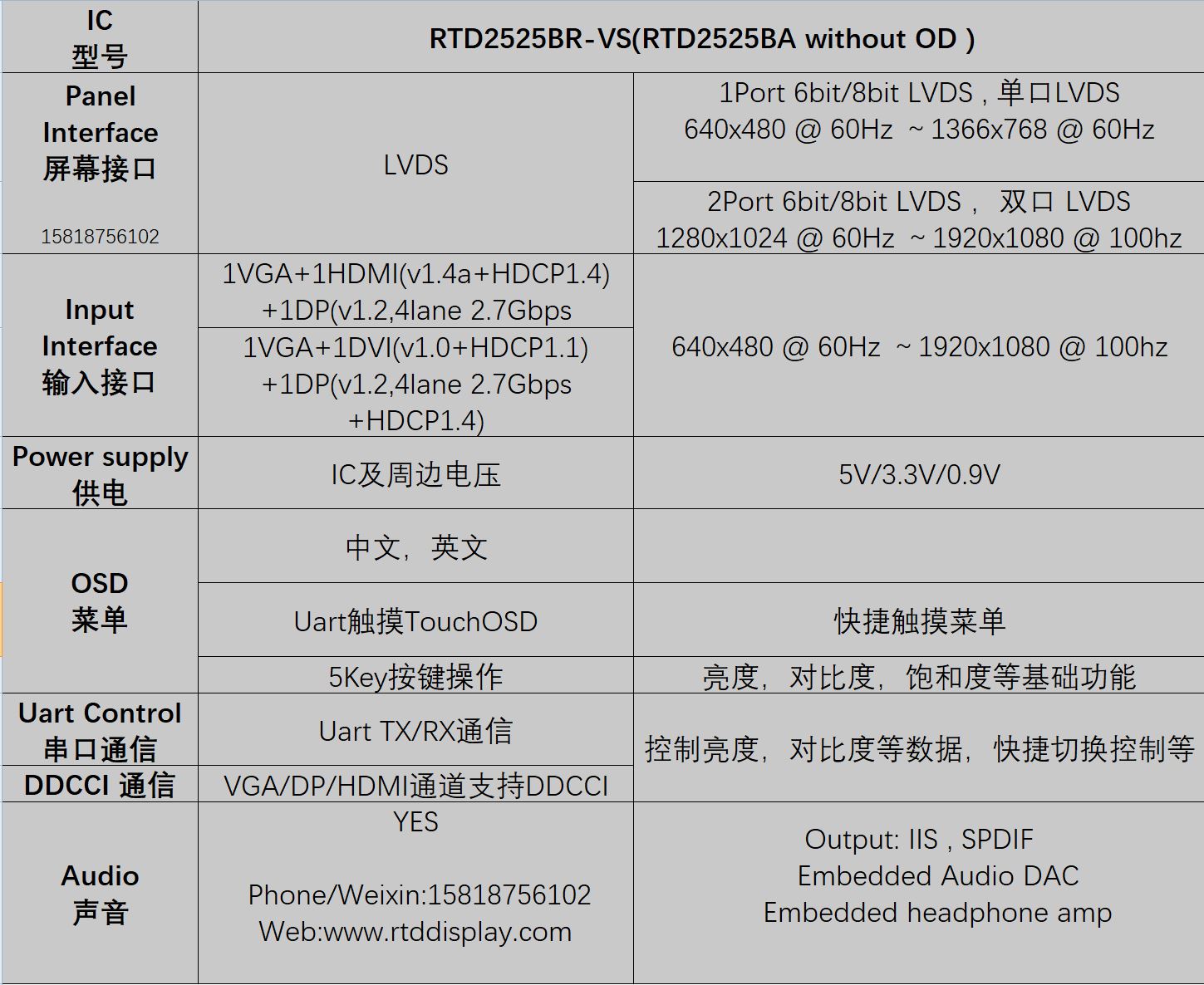 RTD2525BR_SPEC_ZhiHu.JPG