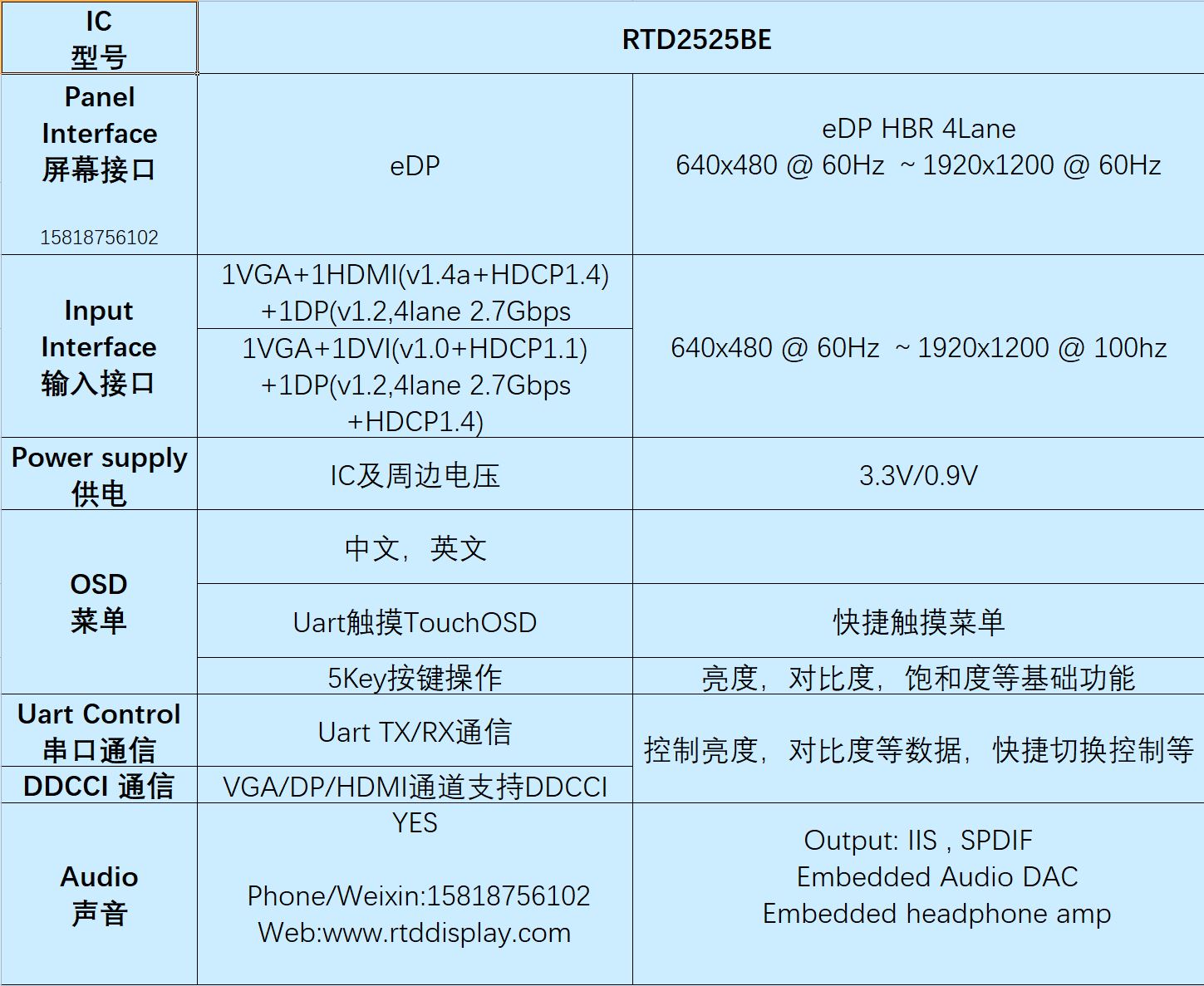 RTD2525BE_SPEC_ZhiHu.JPG