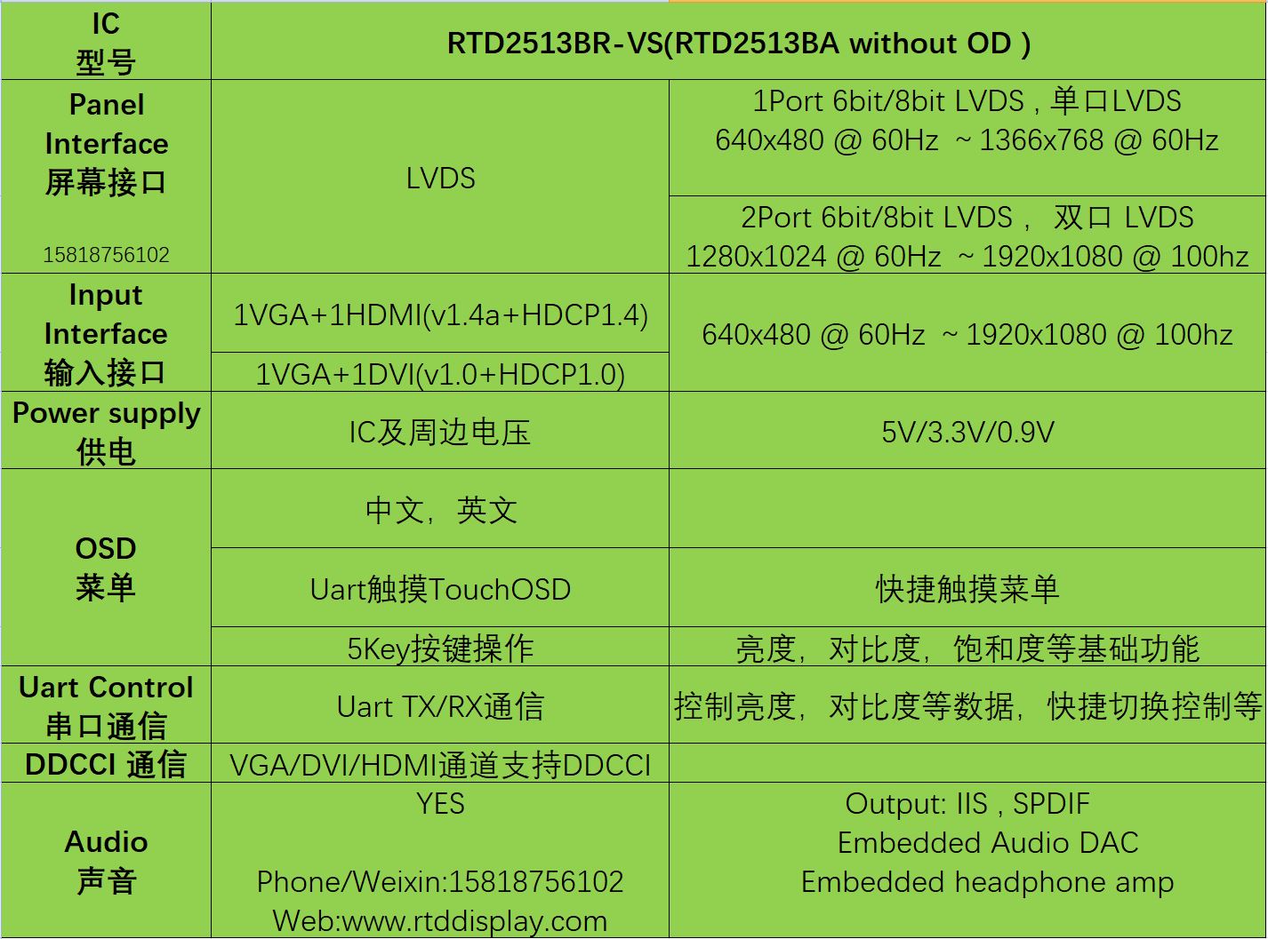 RTD2513BR_SPEC_ZhiHu.JPG